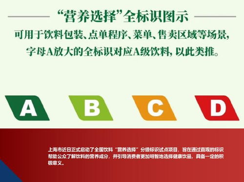 上海試行飲料分級 開啟健康消費新紀元，重塑國內貿易代理格局