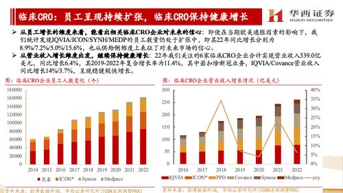 海外CXO公司跟蹤報(bào)告 他山之石，維持景氣牛尾與國內(nèi)崛起共振判斷